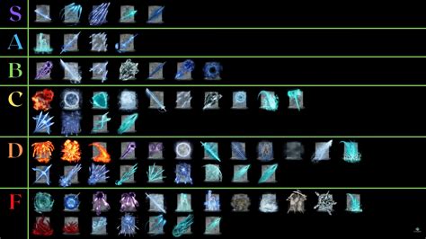 sorcery spell list